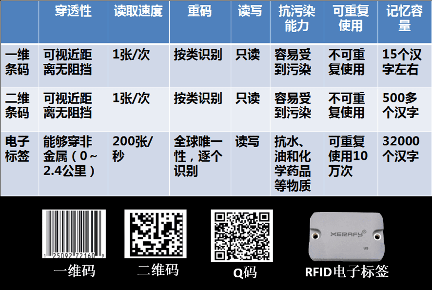 RFID-VS.-Barcode 首页
