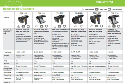 602-3-420x280 Get RFID Readers Guide