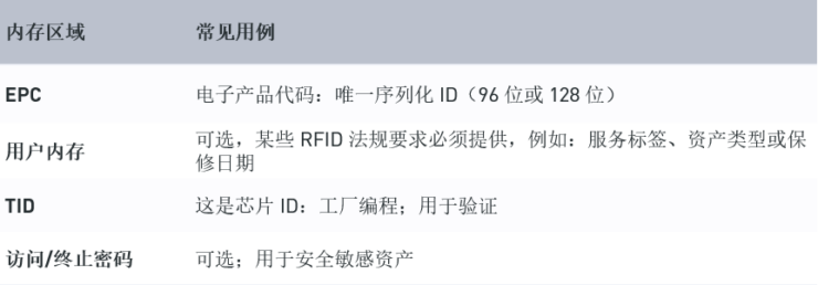 Chip-Memory-740x258 从 IT 资产到数字骨架网：可扩展 RFID 标签工程师指南