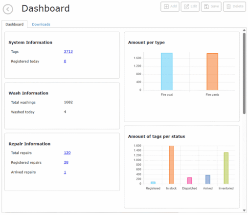 Example-dashboard-of-an-ETT-system-507x440 RFID Manufacturing Traceability: How EasyLogic ETT Turns Physical Reads into ERP, WMS, and MES Events
