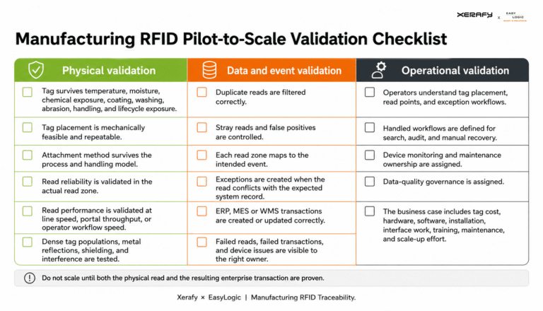 manufacturing-rfid-pilot-to-scale-validation-checklist-768x440 RFID Manufacturing Traceability: Designing the Full Stack from Tag Reads to ERP, MES and WMS Events